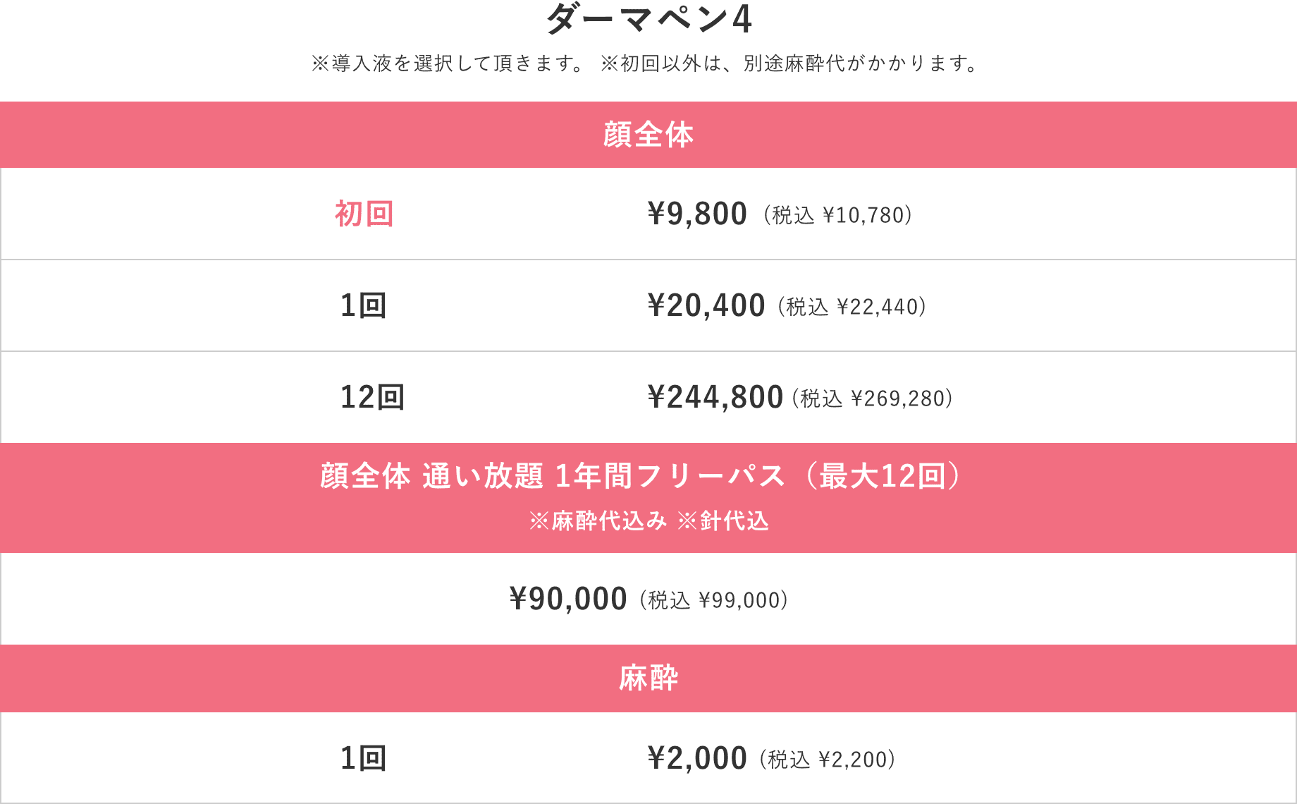 施術料金