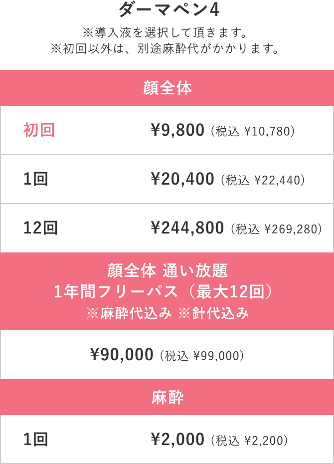 施術料金