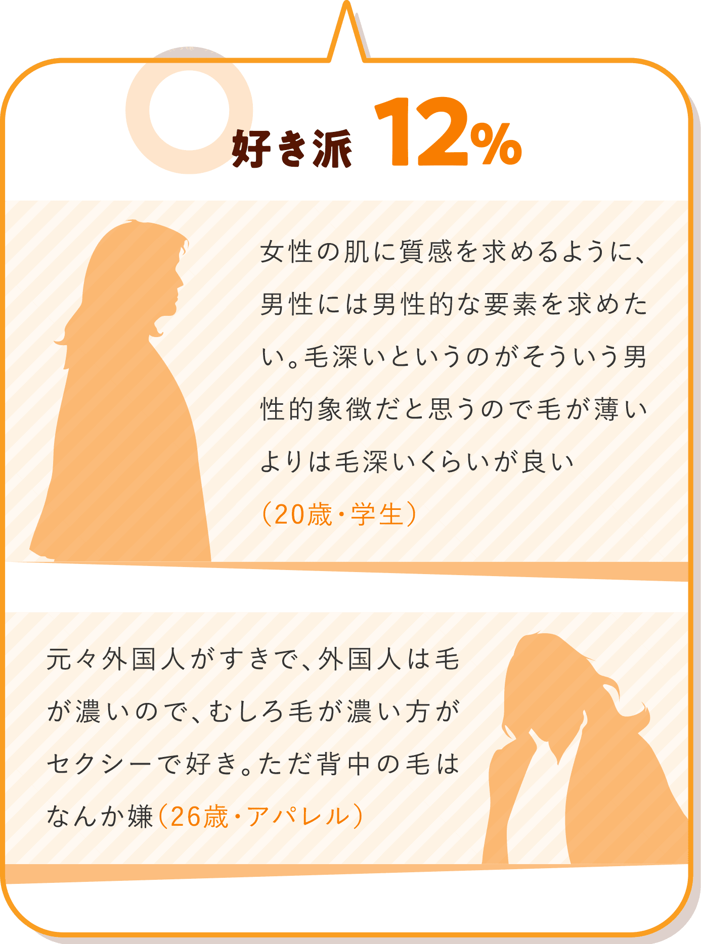 好き派12%の意見