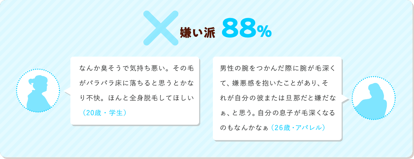 嫌い派88%の意見