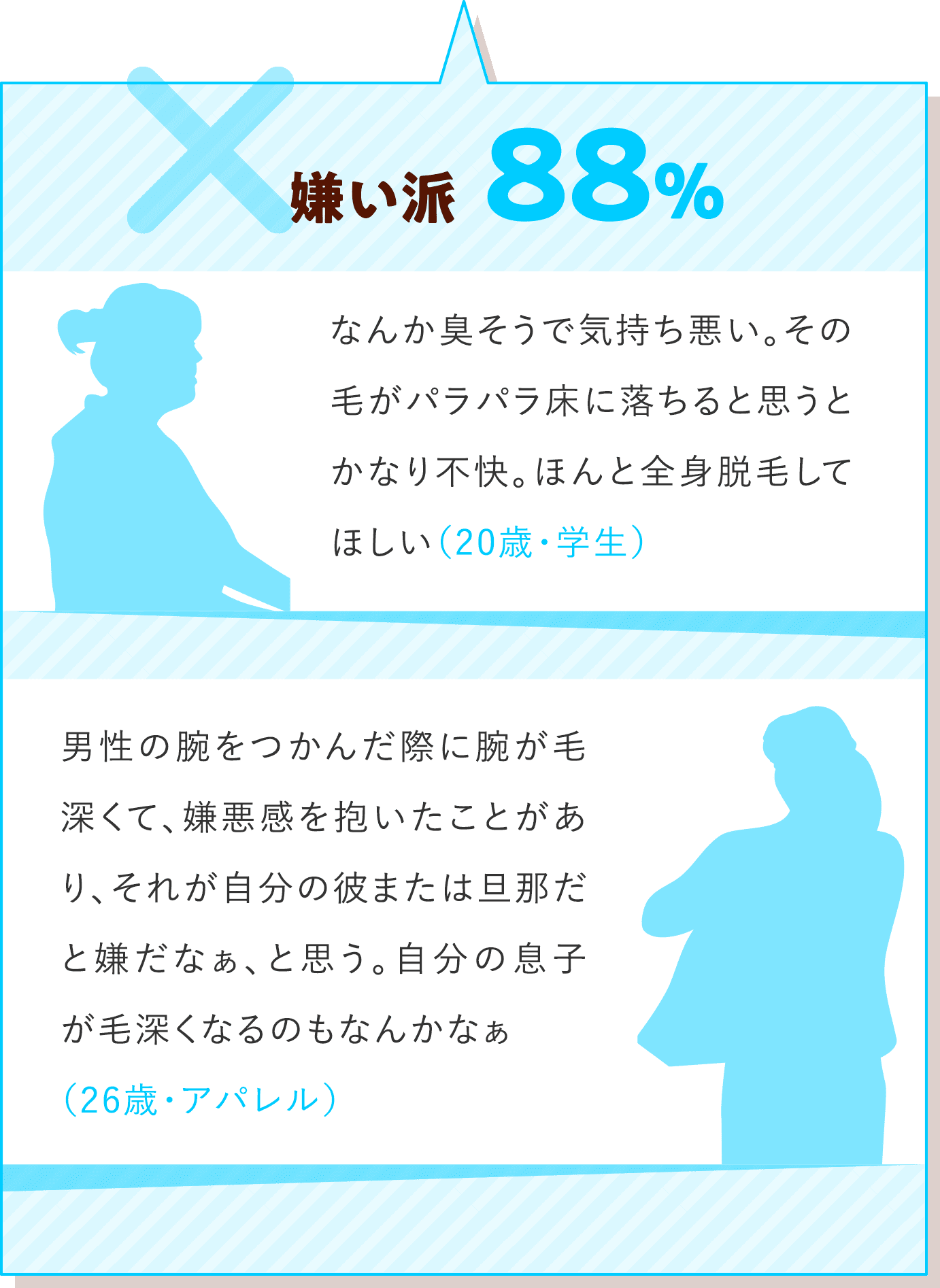 嫌い派88%の意見