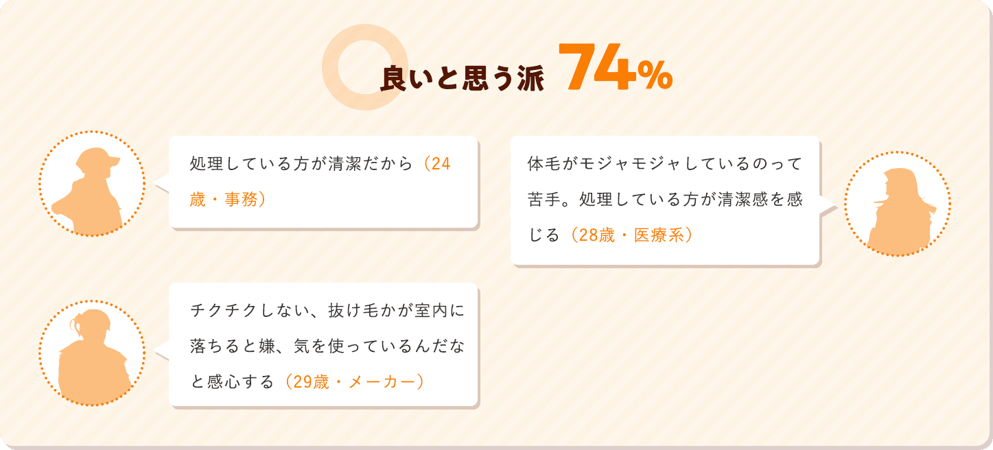 好き派74%の意見