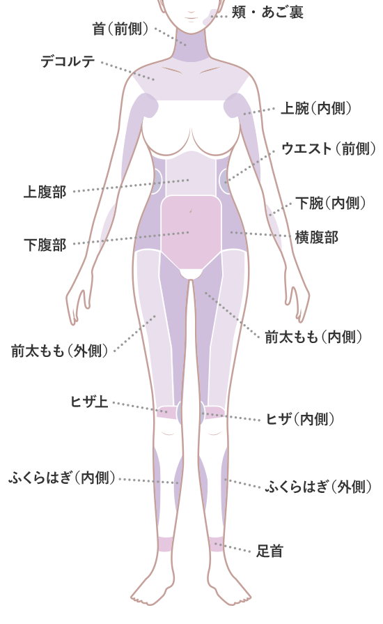 脂肪吸引 適応部位　前面