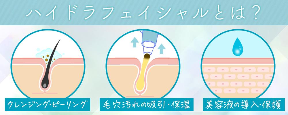 ハイドラフェイシャルが安いおすすめ美容皮膚科クリニック8選!毛穴 ...