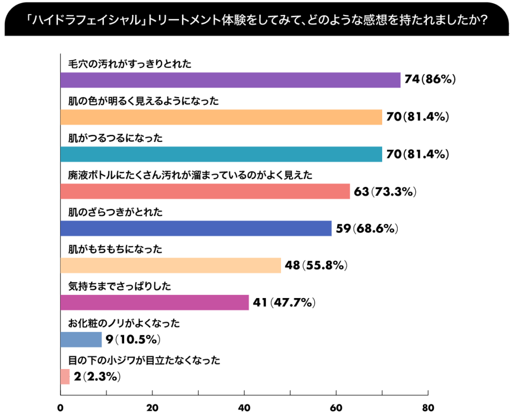 ハイドラフェイシャルが安いおすすめ美容皮膚科クリニック8選!毛穴 ...