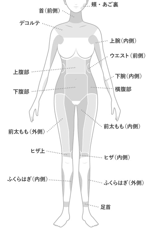 脂肪吸引 適応部位