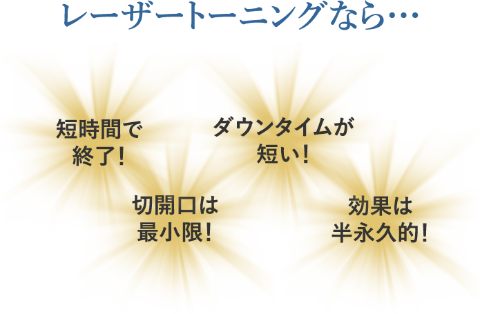 レーザーなら…照射時は温かいミストを浴びているような心地よさ！ ダウンタイムなし！ 当日の入浴・洗顔もOK！ エステ感覚で受けられる！ 直後からメイクOK！