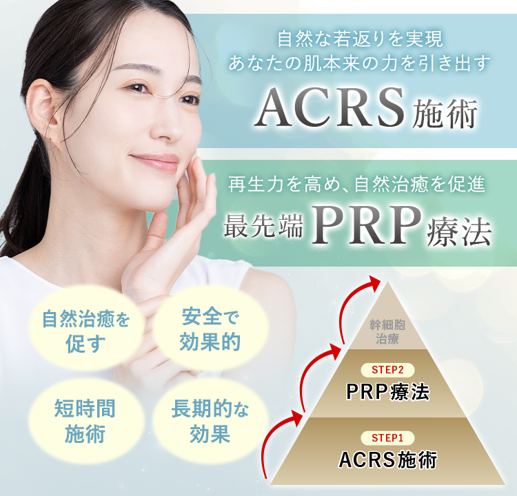 ACRS・PRP