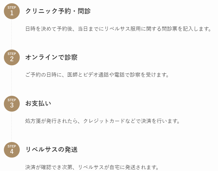 診療の流れ