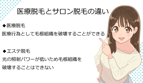 医療脱毛とサロン脱毛の大きな違いは、永久脱毛ができるかできないかです。