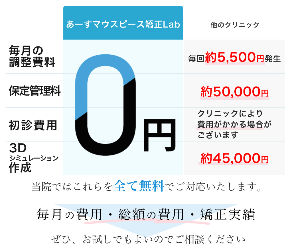 他院との比較