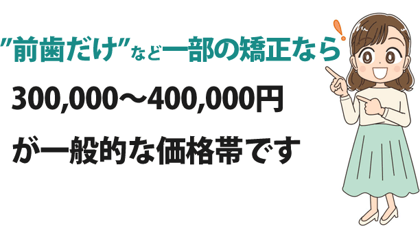 “前歯部だけ”といった歯列の一部分のみを治療する場合は、300,000~400,000円程度が全国的な相場