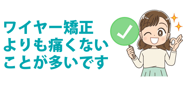 標準的なワイヤー矯正よりも痛くないことが多いです。