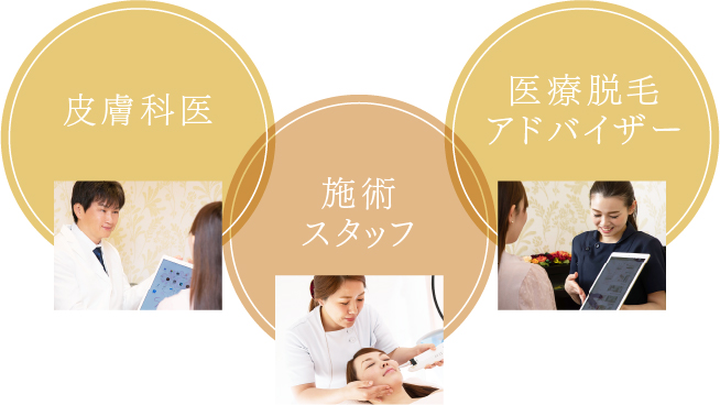 皮膚科医 施術スタッフ 医療脱毛アドバイザー
