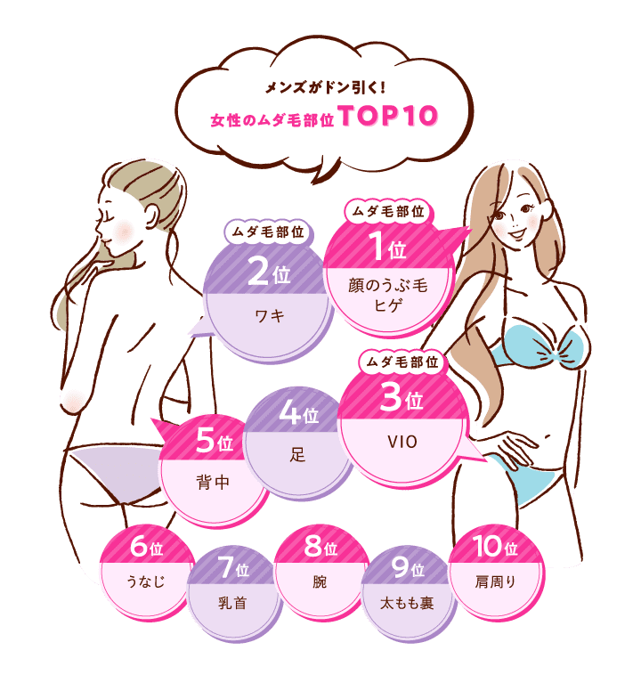 メンズがドン引く！女性のムダ毛部位TOP10