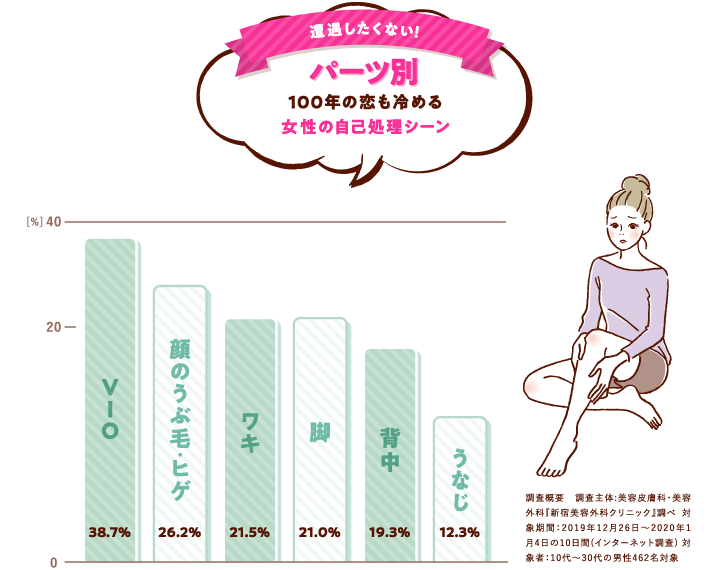 遭遇したくない！パーツ別100年の恋も冷める女性の自己処理シーン