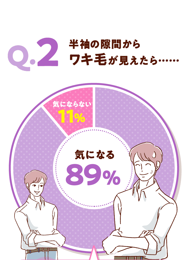 Q2半袖の隙間からワキ毛が見えたら・・・・